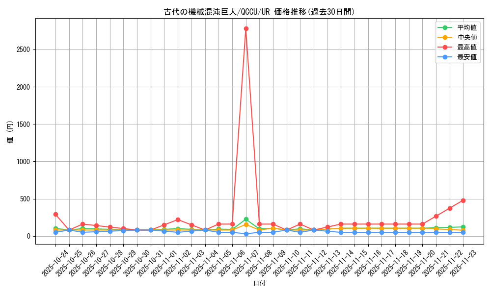 card_5523_series_2798_rarity_7_graph