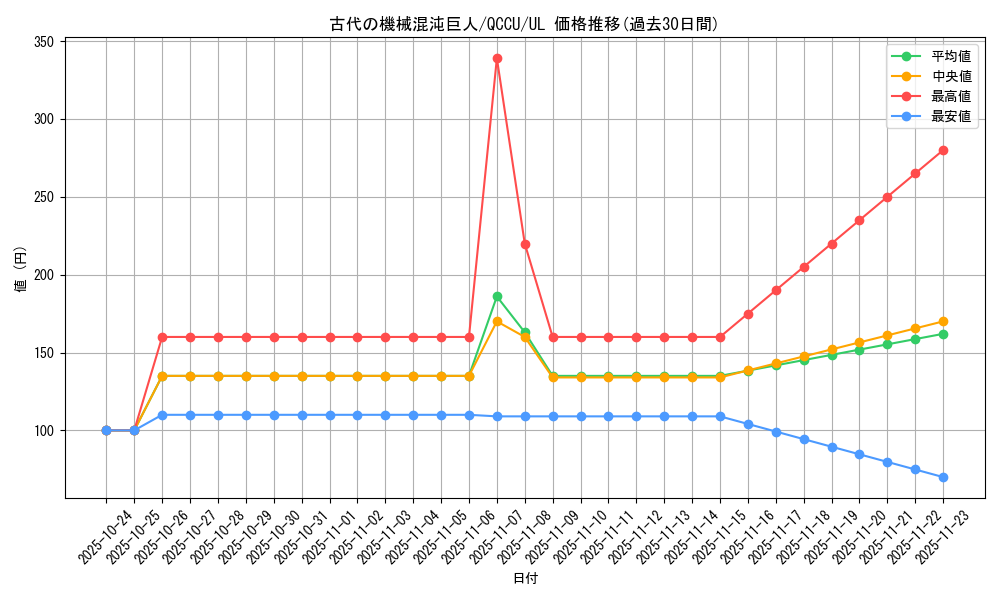 card_5523_series_2798_rarity_77_graph