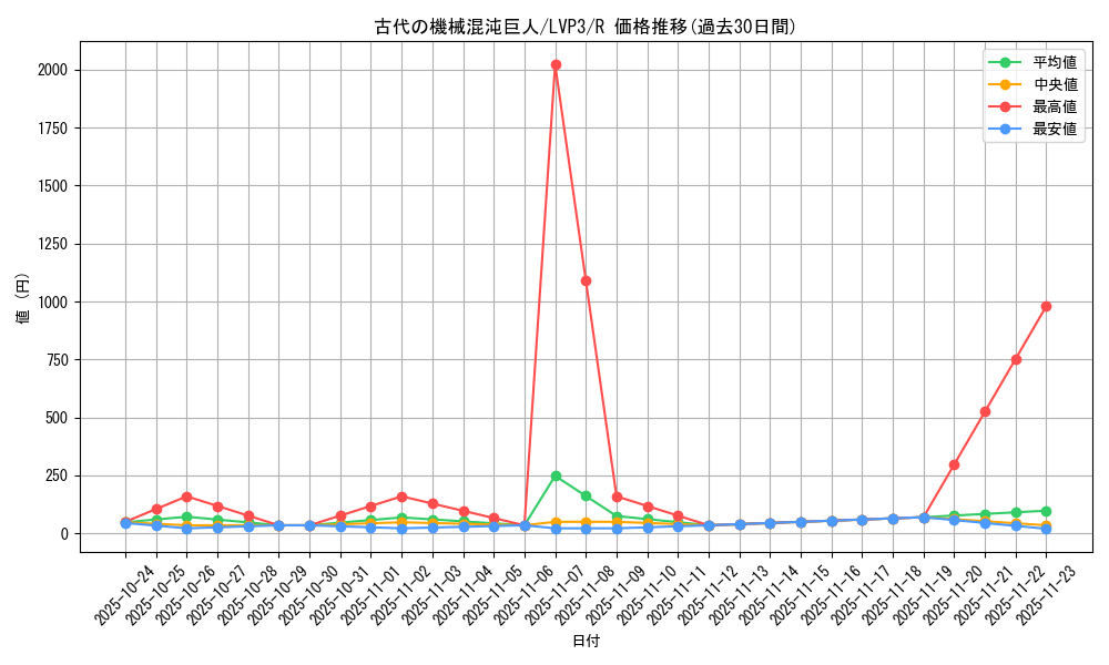 card_5523_series_7913_rarity_62_graph