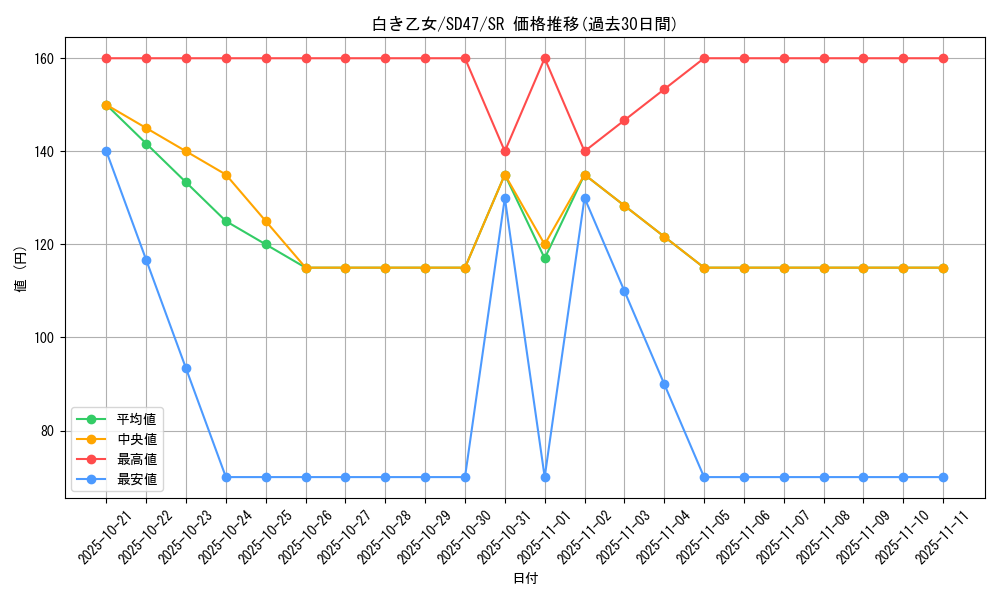 card_553_series_1025_rarity_3_graph
