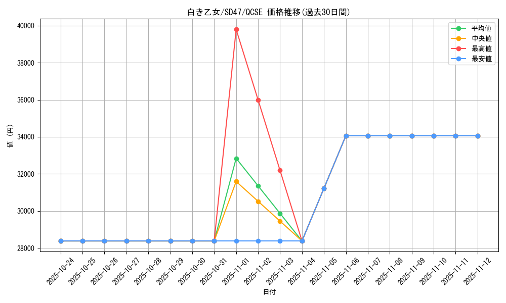 card_553_series_1025_rarity_408_graph