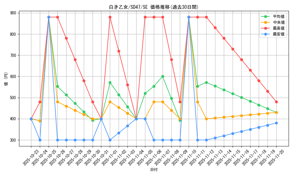 card_553_series_1025_rarity_5_graph
