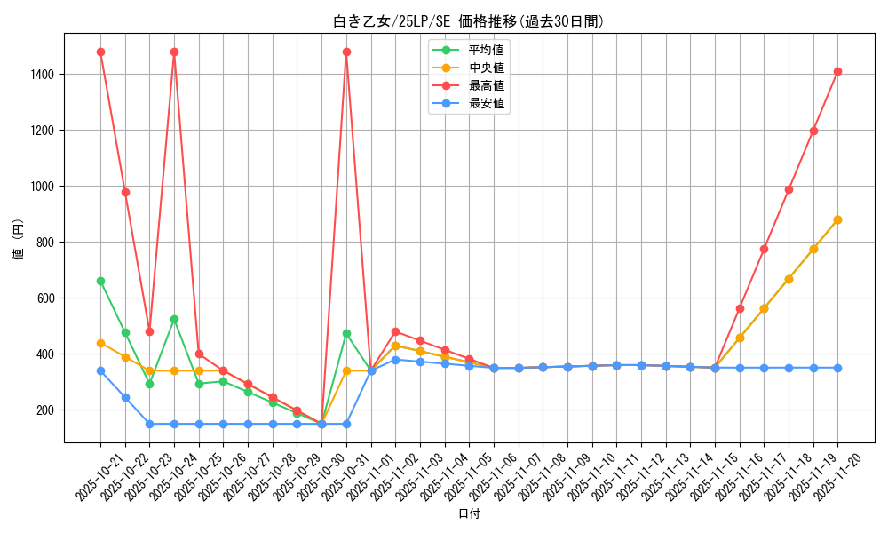 card_553_series_38573_rarity_5_graph