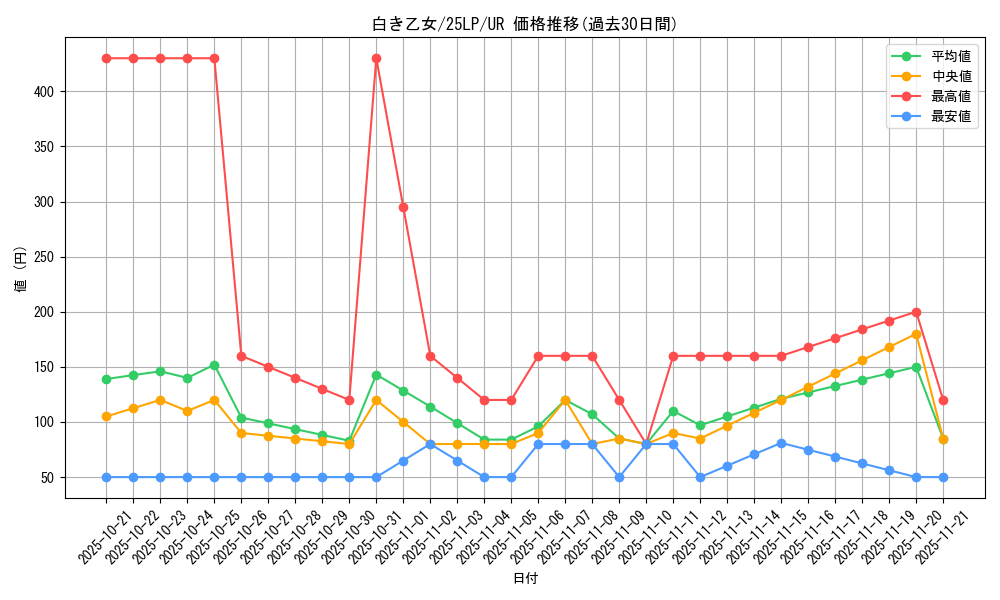 card_553_series_38573_rarity_7_graph