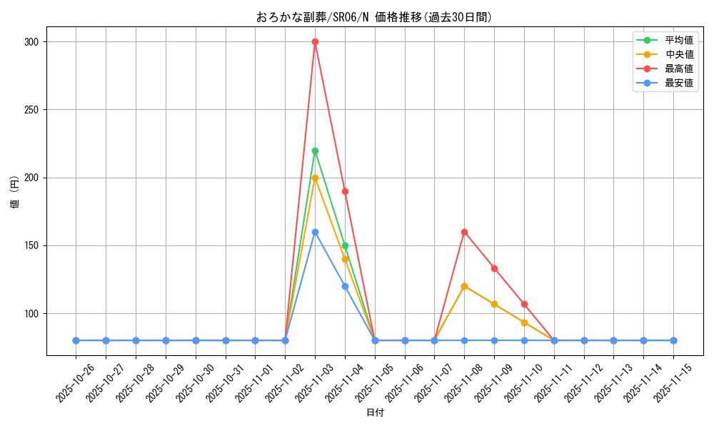 card_5542_series_10700_rarity_1_graph
