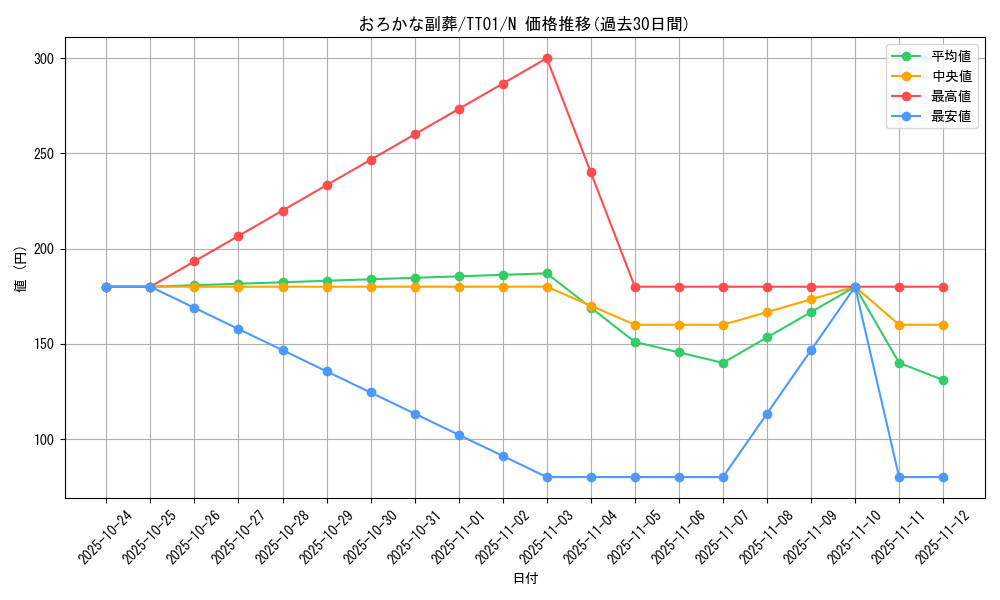 card_5542_series_2167_rarity_1_graph