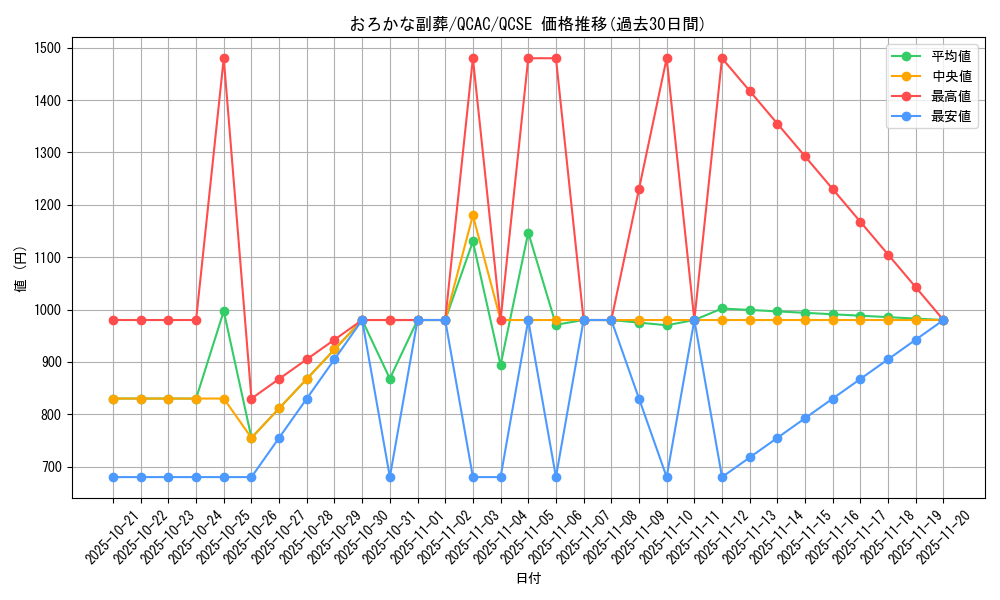 card_5542_series_2361_rarity_408_graph