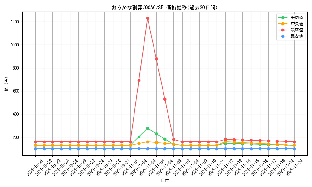 card_5542_series_2361_rarity_5_graph