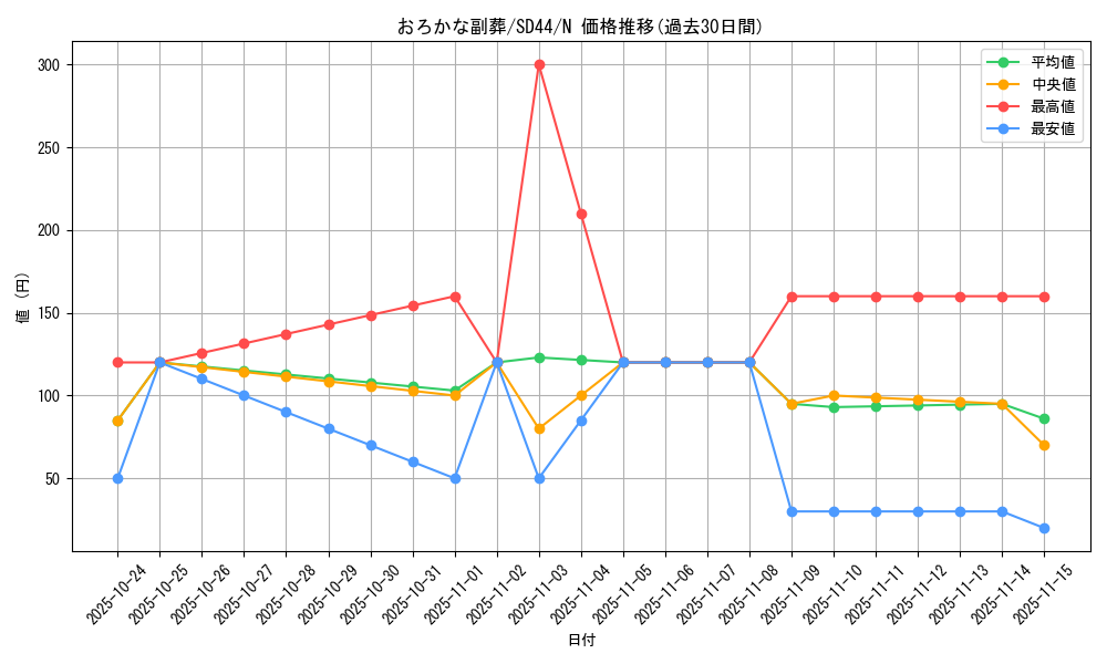 card_5542_series_3859_rarity_1_graph