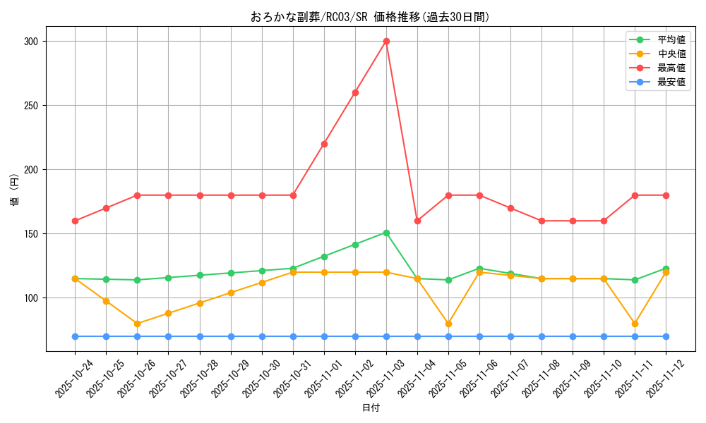card_5542_series_8837_rarity_3_graph