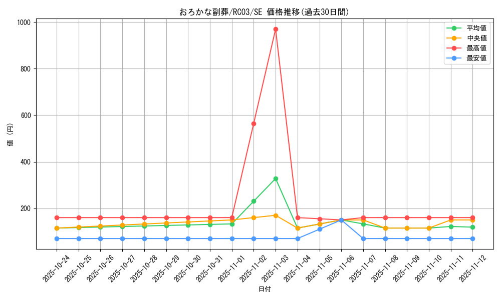 card_5542_series_8837_rarity_5_graph