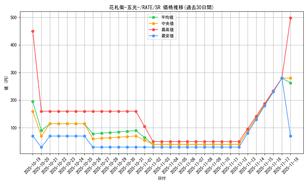 card_5545_series_12766_rarity_3_graph