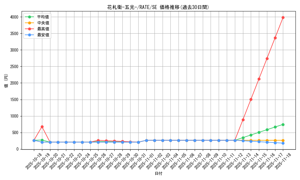 card_5545_series_12766_rarity_5_graph
