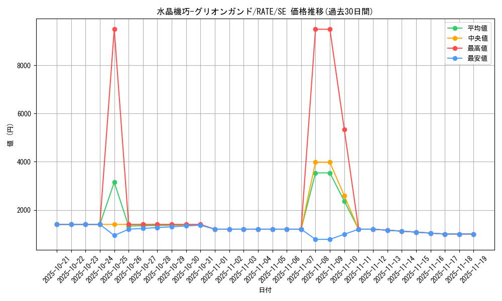 card_5548_series_12766_rarity_5_graph