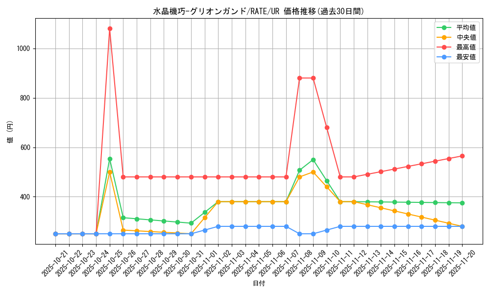 card_5548_series_12766_rarity_7_graph