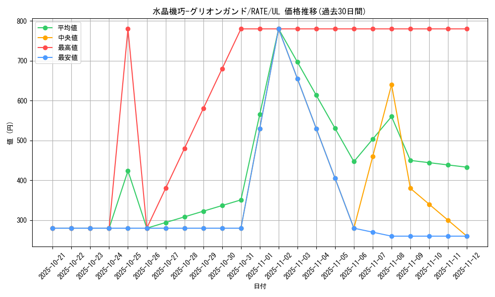 card_5548_series_12766_rarity_77_graph