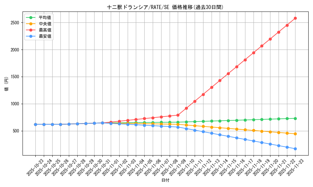 card_5564_series_12766_rarity_5_graph