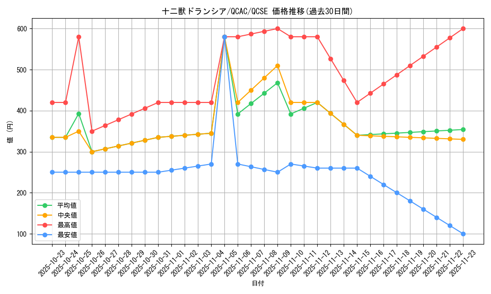 card_5564_series_2361_rarity_408_graph