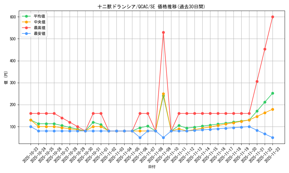 card_5564_series_2361_rarity_5_graph