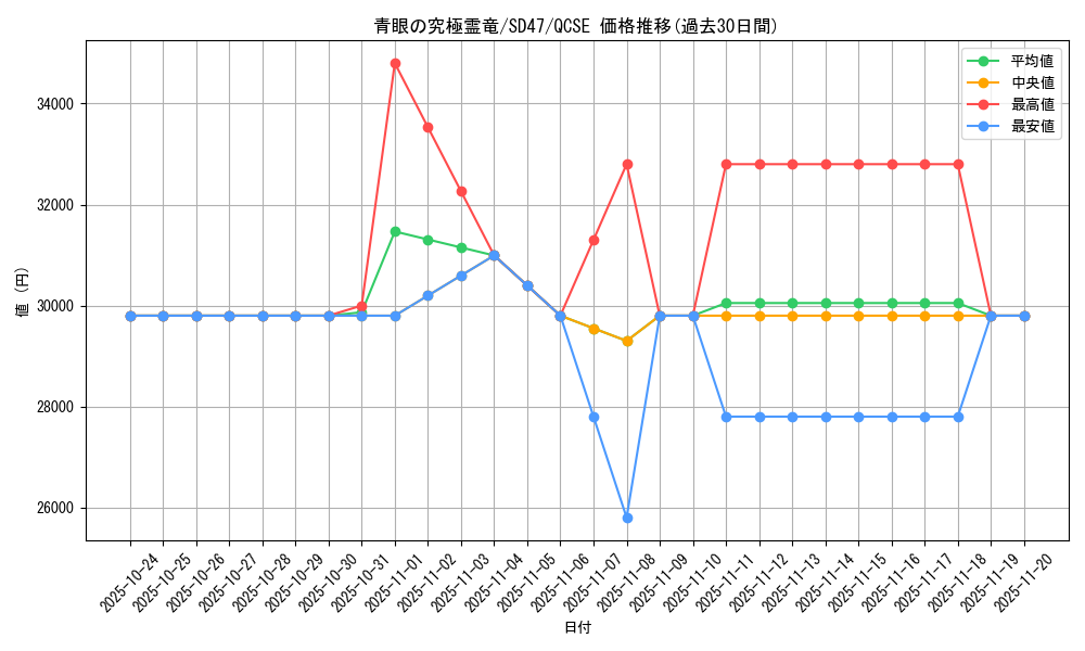 card_557_series_1025_rarity_408_graph