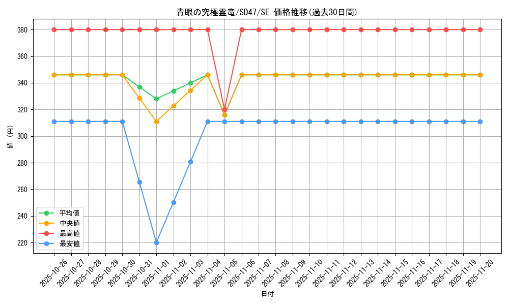 card_557_series_1025_rarity_5_graph