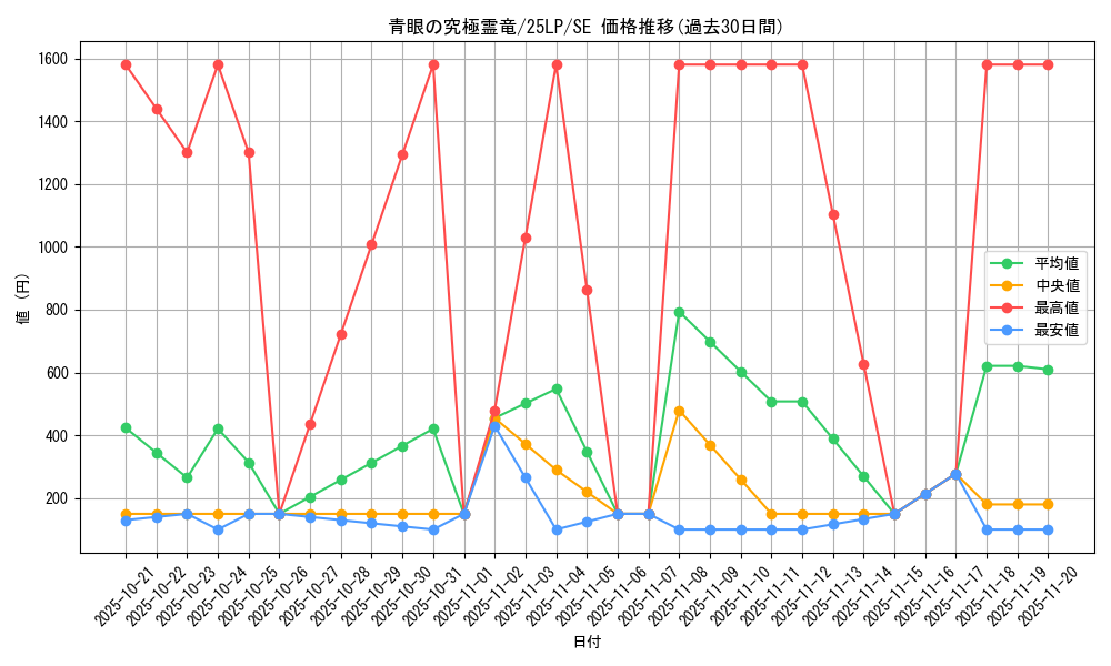 card_557_series_38573_rarity_5_graph