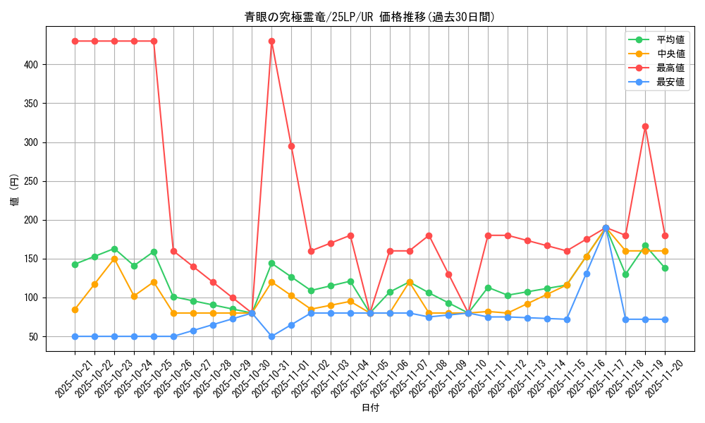 card_557_series_38573_rarity_7_graph