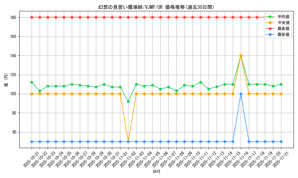 card_5611_series_12960_rarity_7_graph