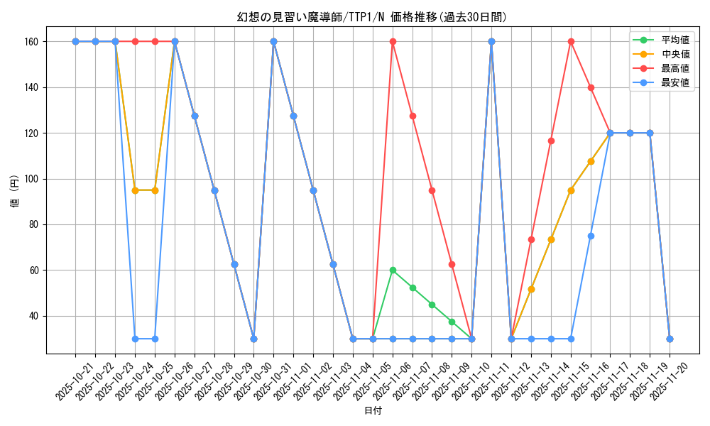 card_5611_series_184_rarity_1_graph