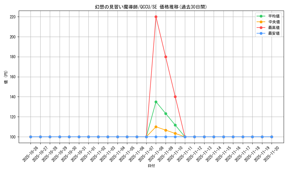 card_5611_series_2798_rarity_5_graph