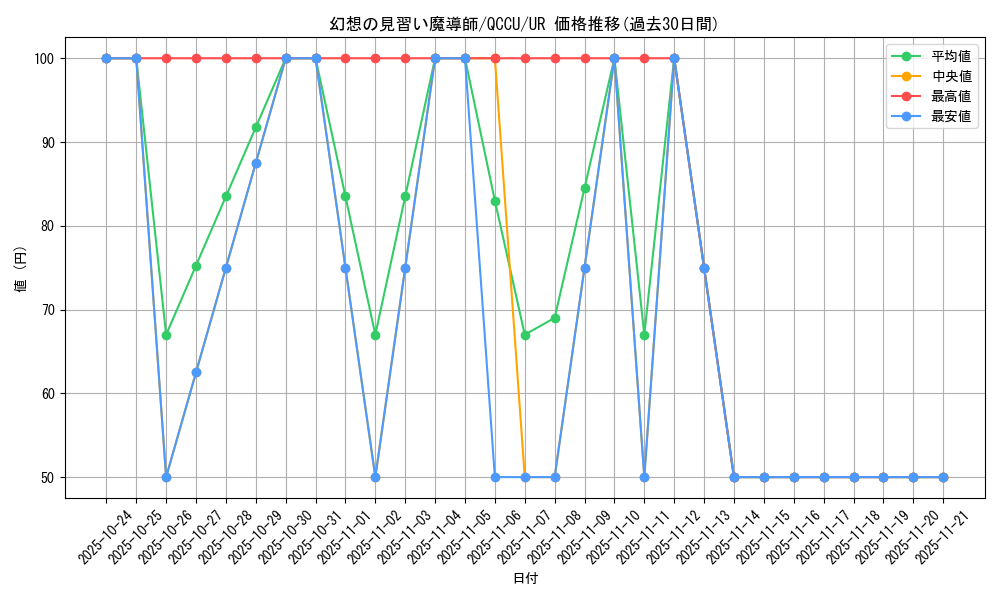 card_5611_series_2798_rarity_7_graph