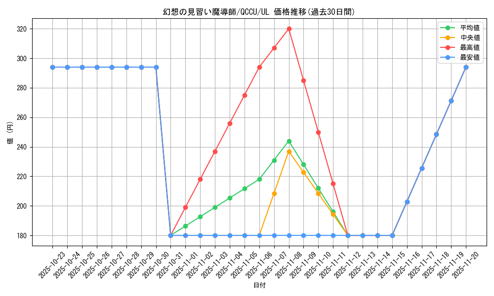 card_5611_series_2798_rarity_77_graph