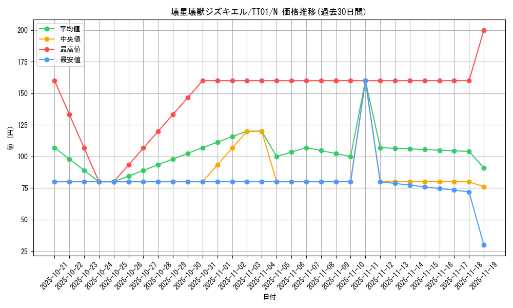 card_5618_series_3105_rarity_1_graph