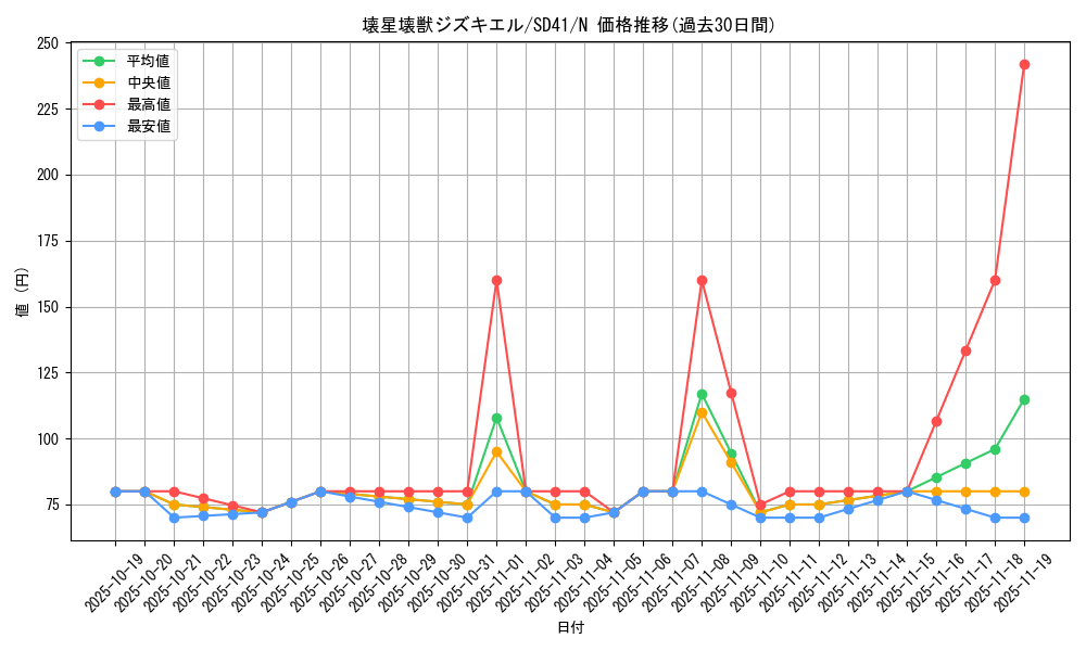 card_5618_series_5623_rarity_1_graph