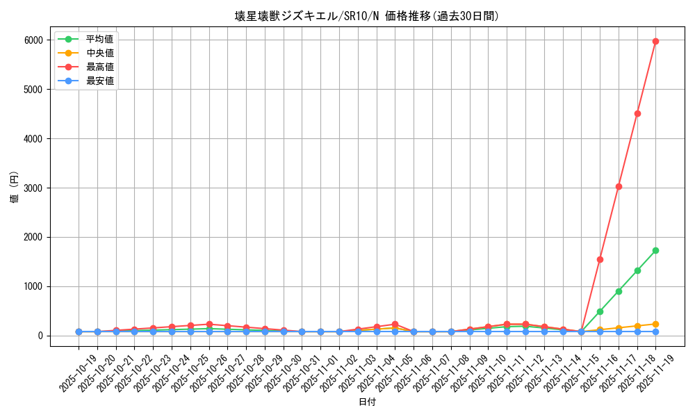 card_5618_series_7528_rarity_1_graph