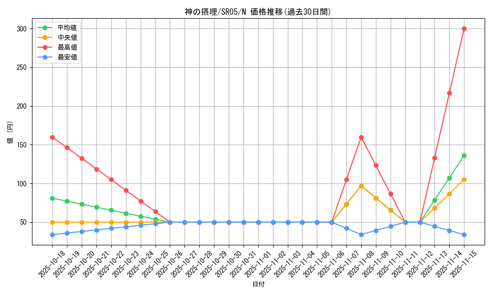 card_5620_series_11491_rarity_1_graph