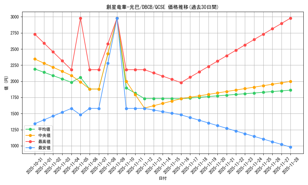 card_563_series_1050_rarity_408_graph