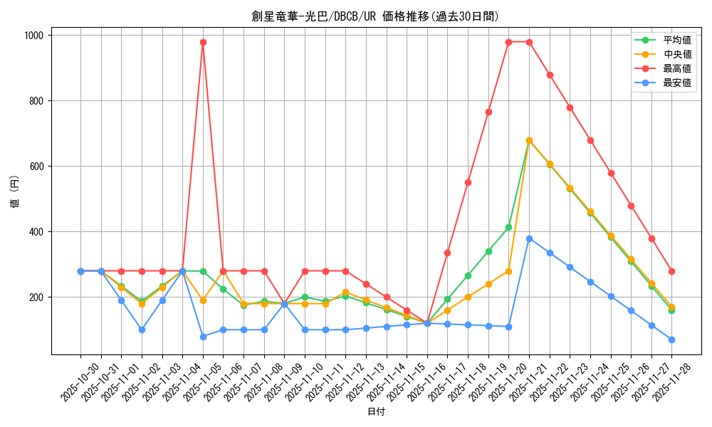 card_563_series_1050_rarity_7_graph