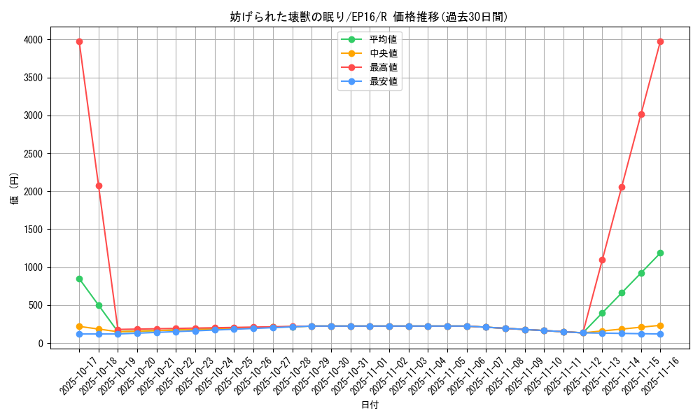 card_5644_series_12964_rarity_62_graph