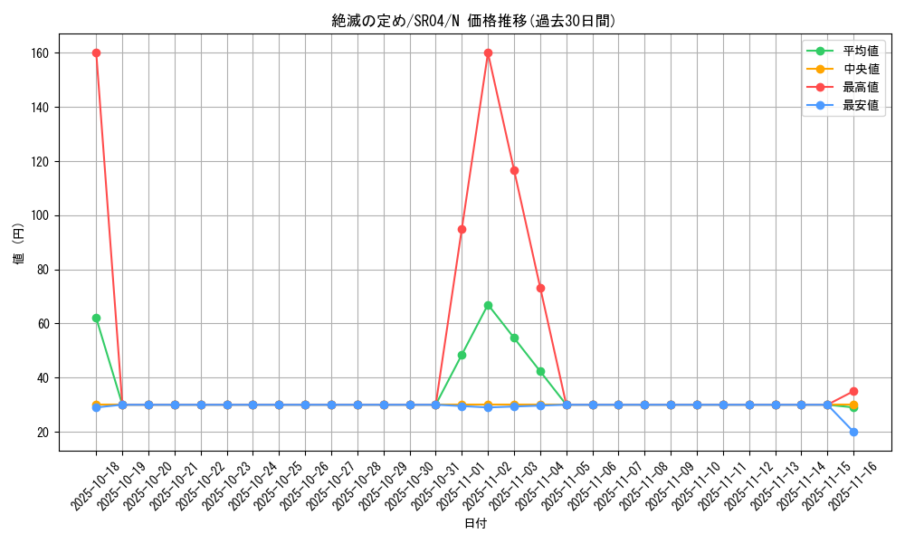 card_5646_series_12227_rarity_1_graph