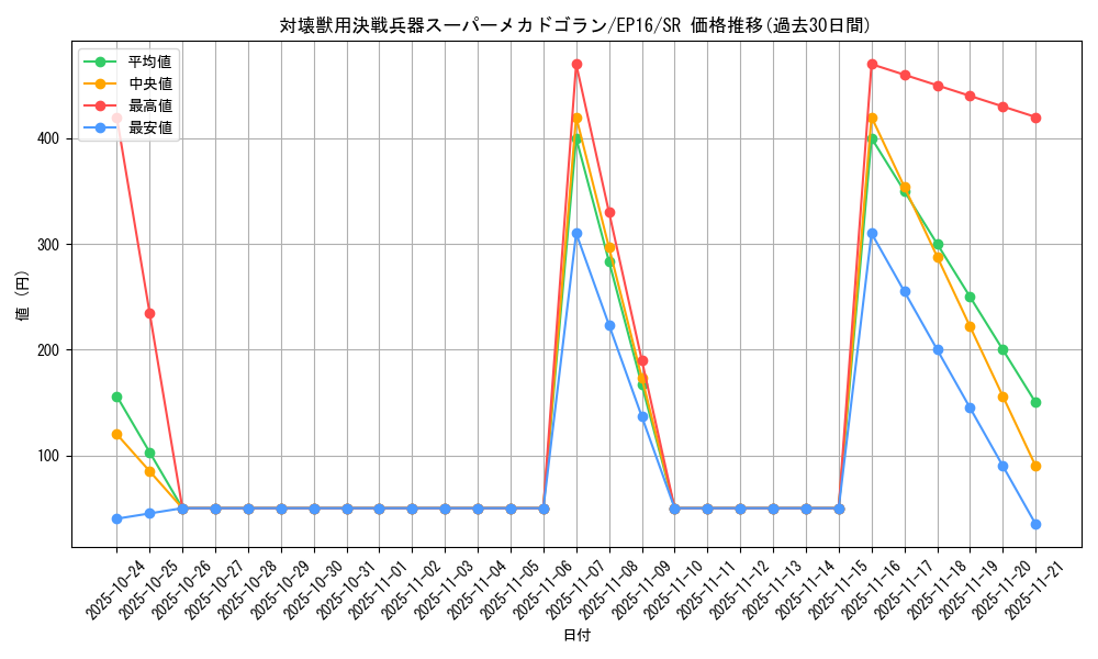 card_5647_series_12964_rarity_3_graph