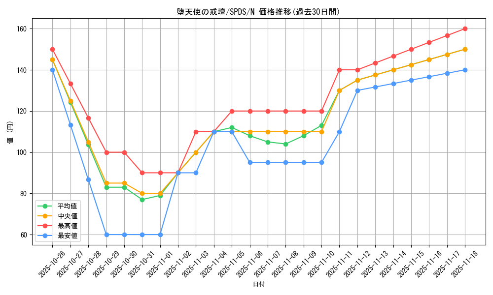 card_5670_series_13063_rarity_1_graph