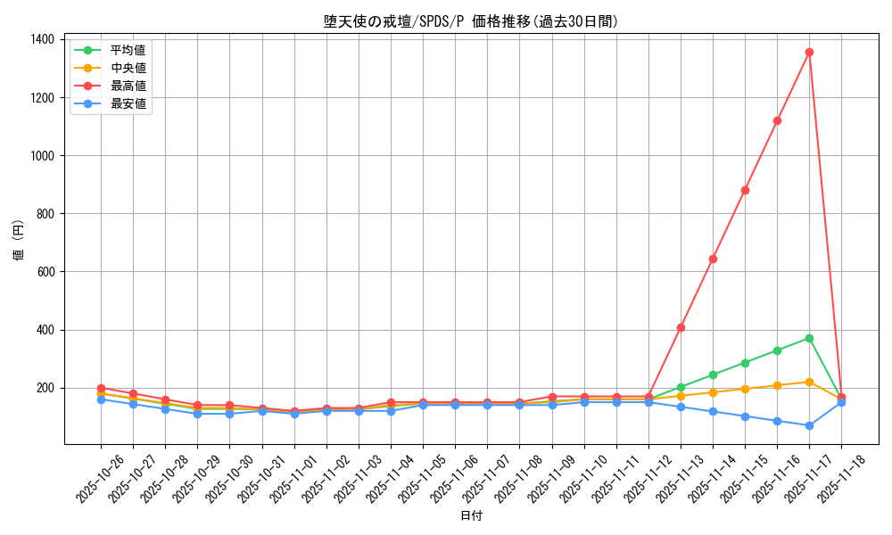 card_5670_series_13063_rarity_2_graph