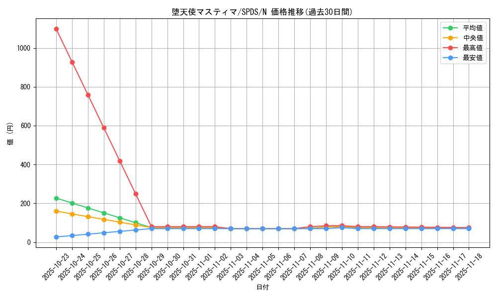 card_5672_series_13063_rarity_1_graph