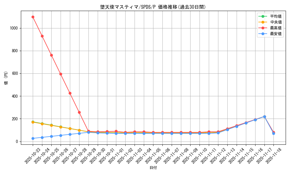card_5672_series_13063_rarity_2_graph