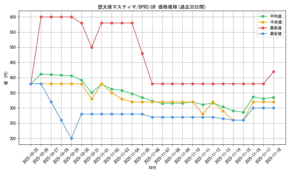 card_5672_series_74198_rarity_7_graph