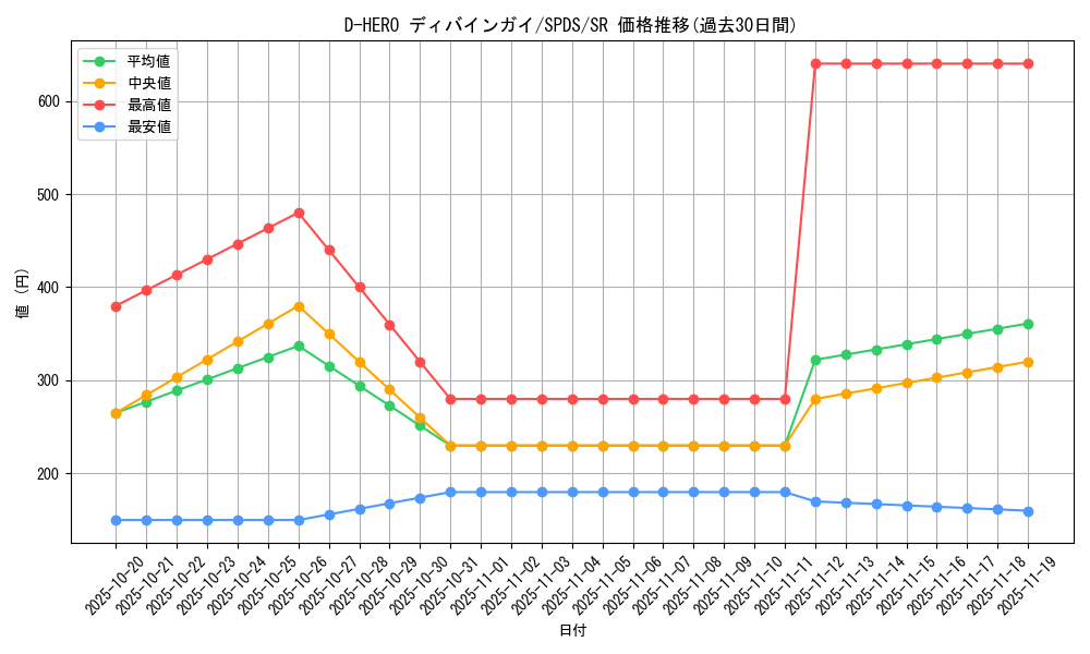 card_5680_series_13063_rarity_3_graph