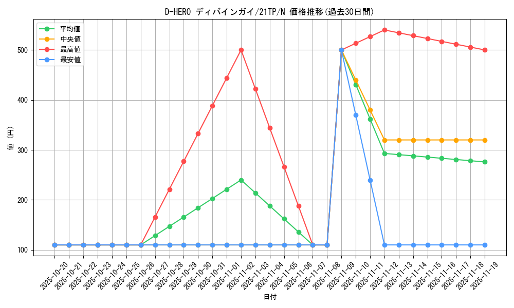 card_5680_series_8933_rarity_1_graph