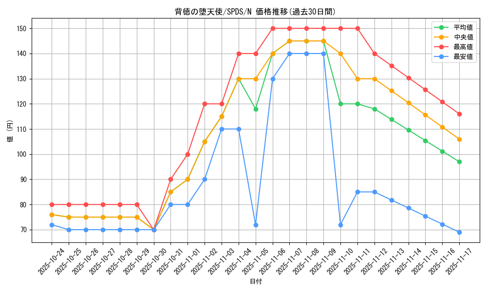 card_5682_series_13063_rarity_1_graph