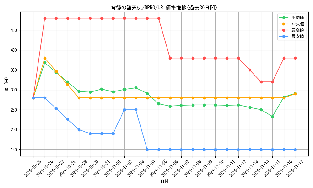 card_5682_series_74198_rarity_7_graph